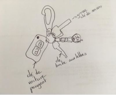 Perdu clés voiture, maison, boitte au lettres, entre plouider et guisseny