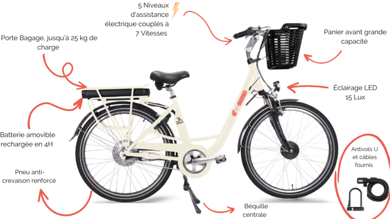 Vélo blan electrique Cap cotentin